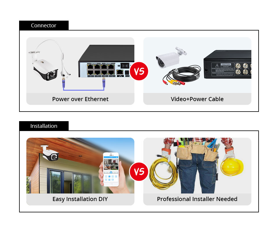 Sistem Kamera Keamanan 8MP 4K  - Home Security Video ulasan dan harga