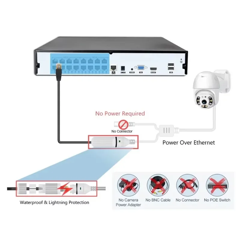Kit Kamera CCTV Kabel Colorvu  - Home Security And Camera System ulasan dan harga