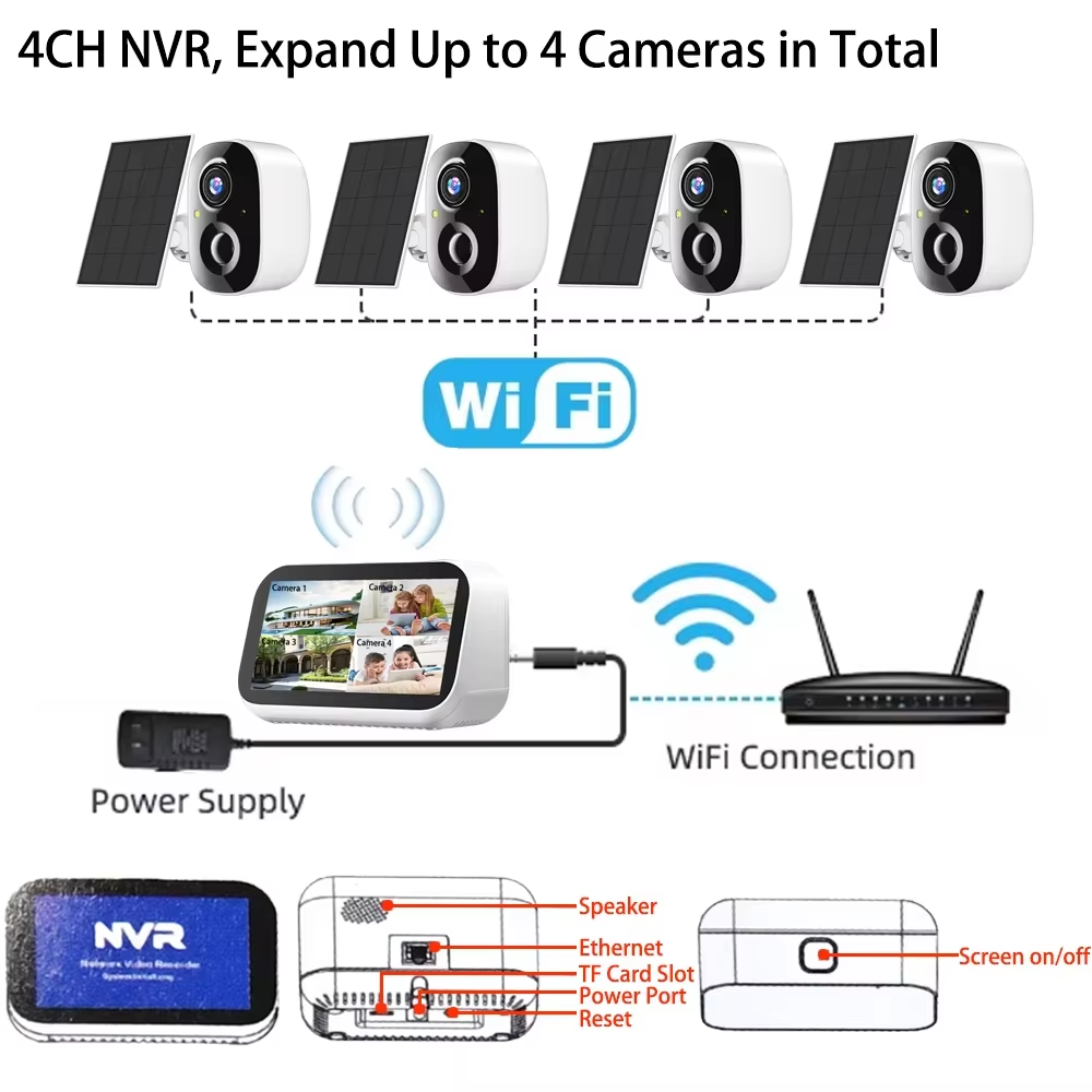 Mini 4CH 4.39 Inch NVR 5MP Wif - Camera Solar Wireless ulasan dan harga