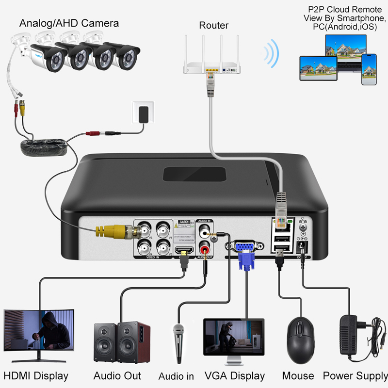 Smar 4CH 8CH AHD DVR 5 in 1 Hy - Home Security Video ulasan dan harga