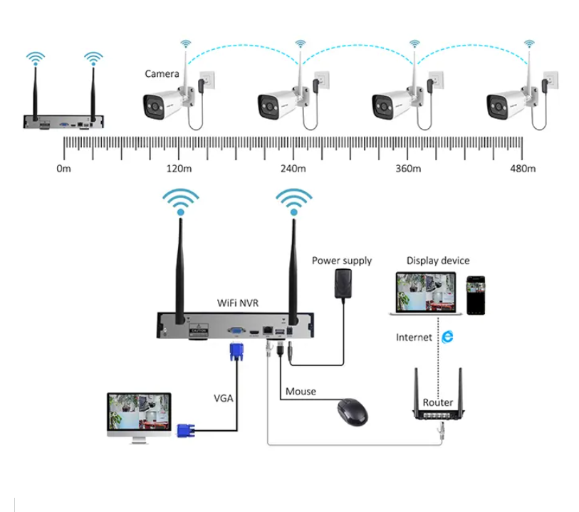 Sistem Kamera Keamanan Dalam R - Home Security And Camera System ulasan dan harga